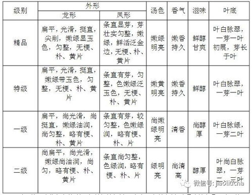 只此一篇文章，教你喝明白安吉白茶